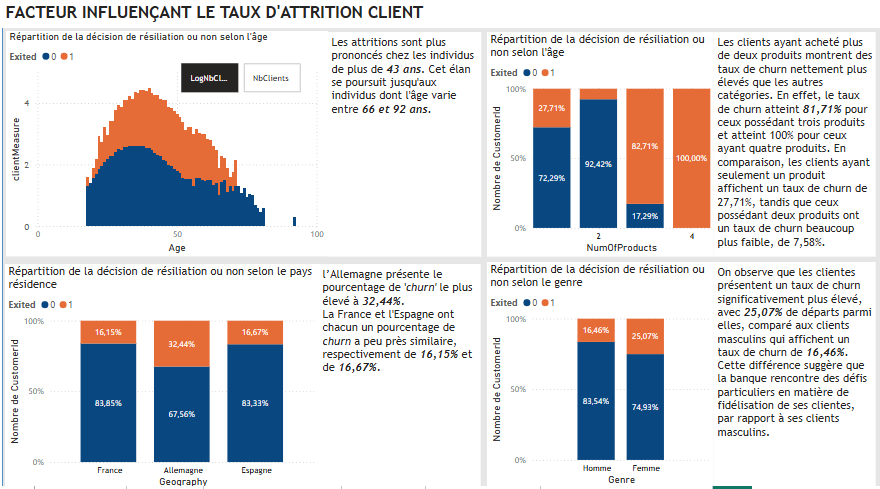 Projet Dashboard Financier