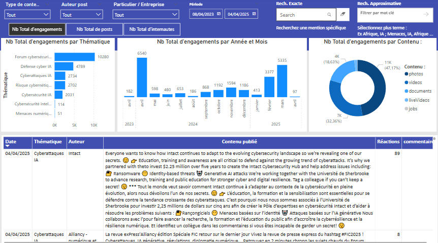 Projet 5 Description